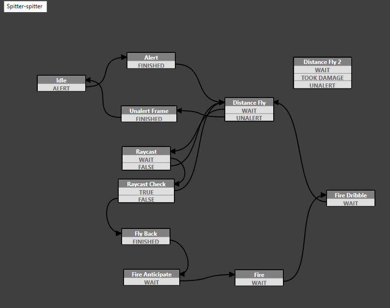 Image of the fsm for the Aspid Hunter.